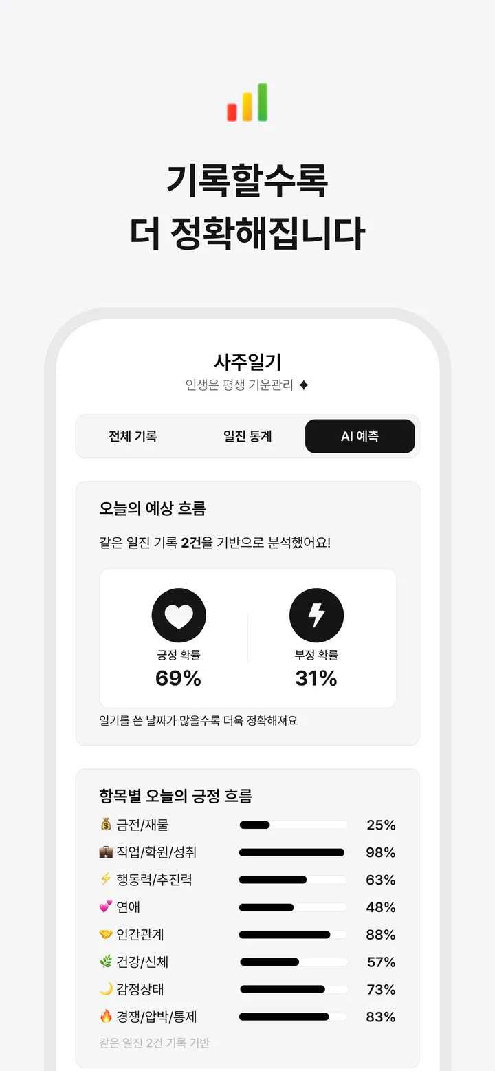 기록 기반 흐름 분석 화면
